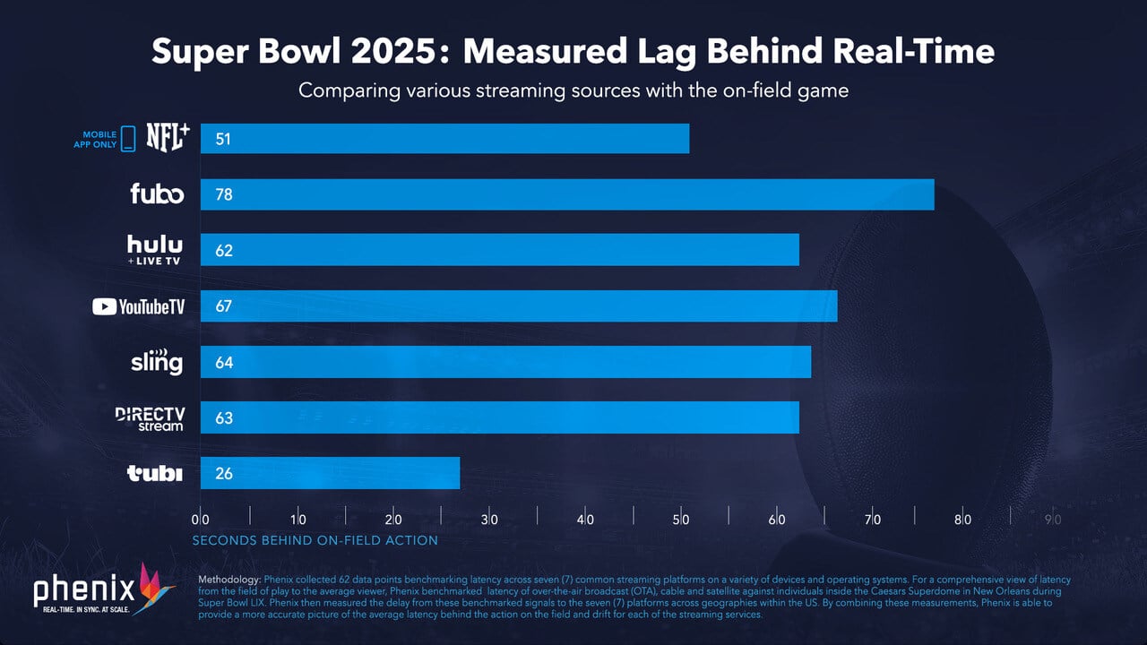 250203-phenix-superbowl-01-average-wmeth-b