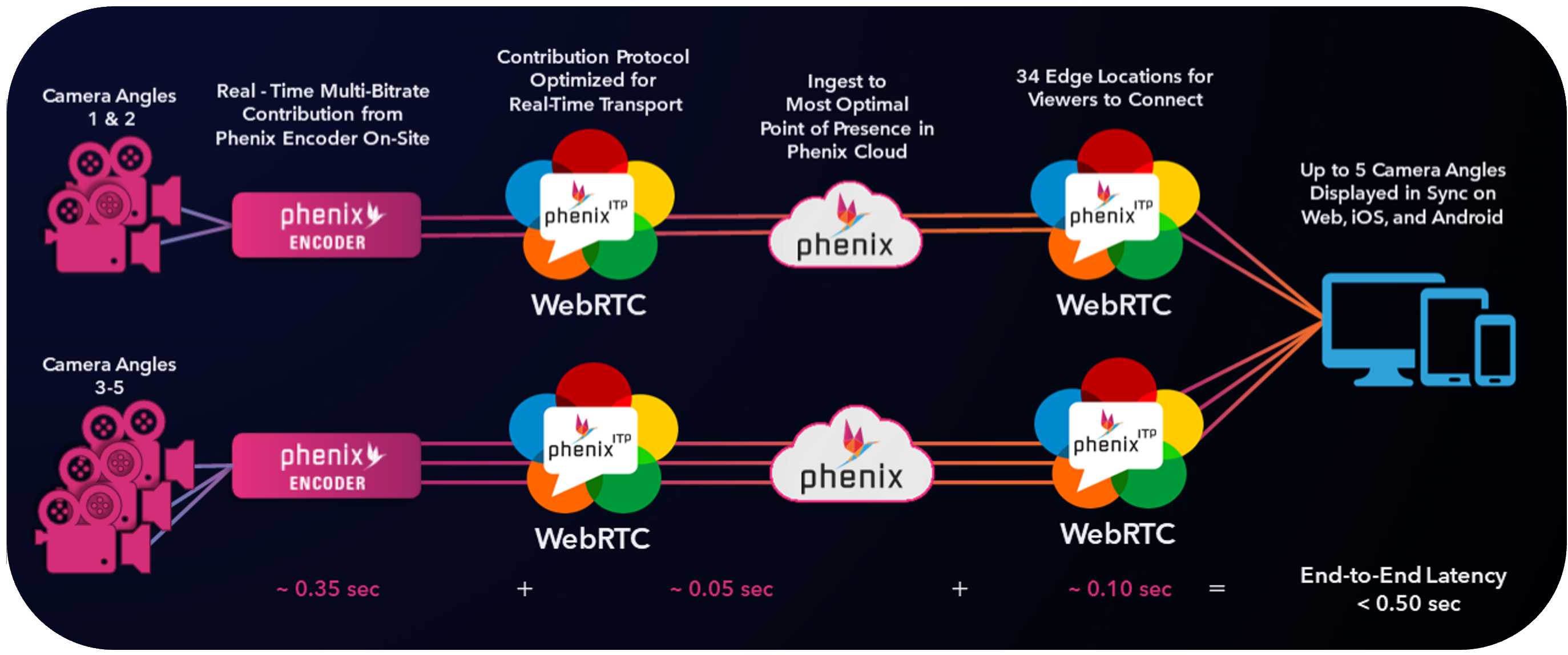 LRT workflow