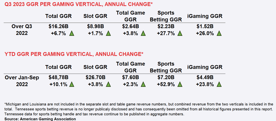 Q3 2023 Numbers