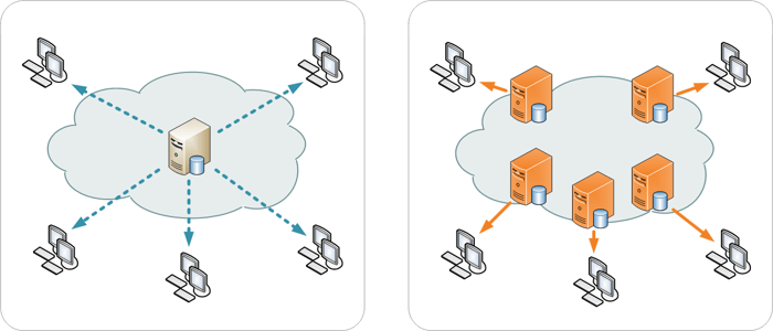 WebRTC vs CDN